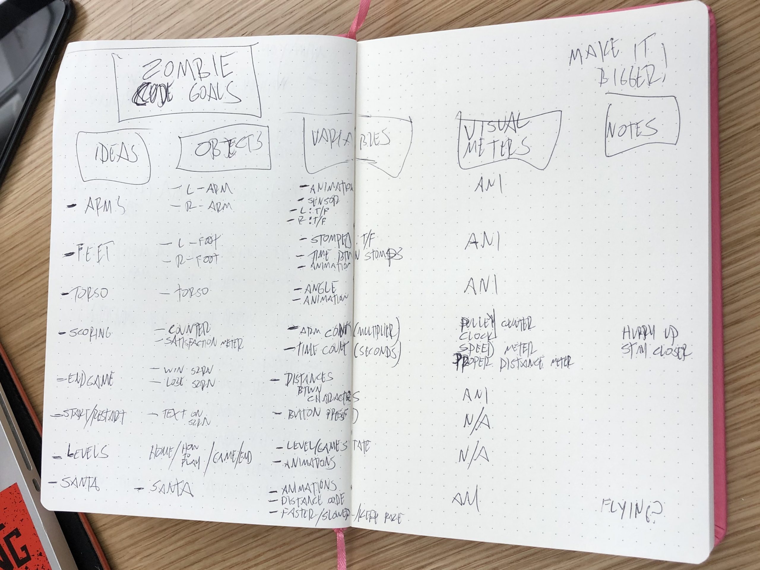 Notes Planning Our Next Steps for Zombie Boot Camp’s programming side