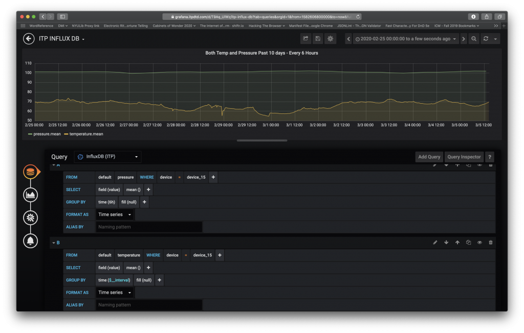 Screen Shot of Grafana - Measuring Temperature and Pressure over 10 days every 6 hours.