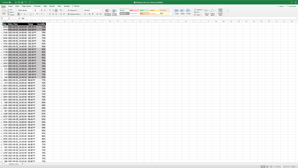 Screen Shot Excel Sheet with Highest Temps Sorted and Grouped